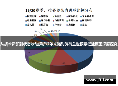 从战术适配到状态波动解析菲尔米诺对阵荷兰世预赛低迷原因深度探究 从战术适配到状态波动解析菲尔米诺对阵荷兰世预赛低迷原因深度探究