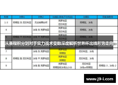 从赛程积分到对手实力战术变数深度解析世界杯出线形势走向